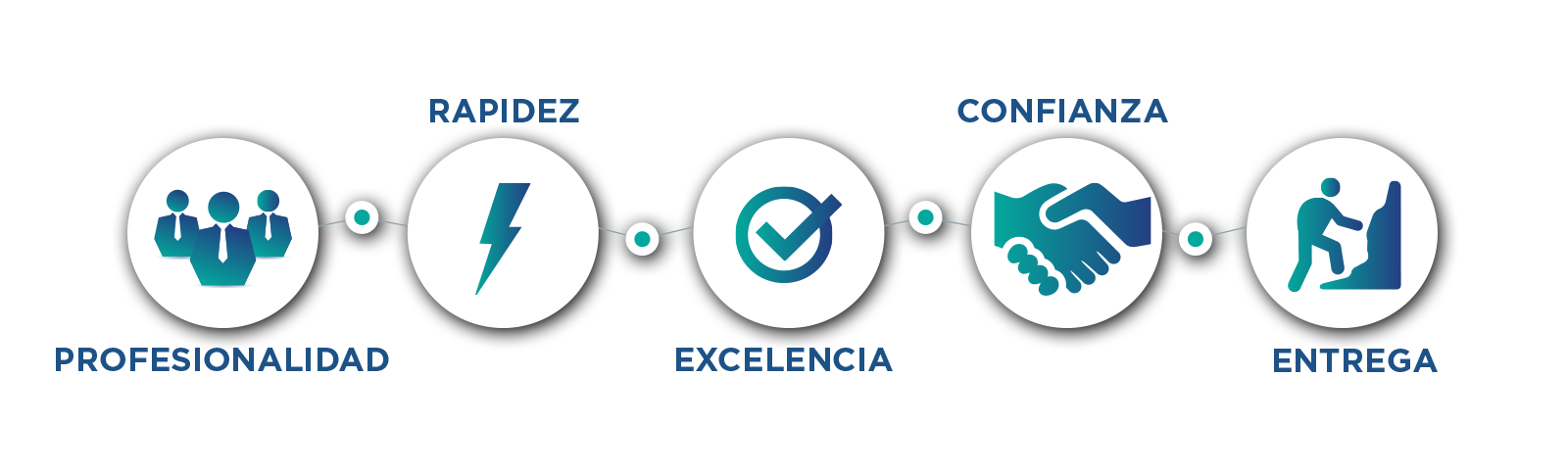 eletricidad industrial